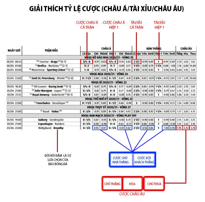 Kèo Chấp 1/2: Hiểu Rõ Để Tăng Khả Năng Thắng Kèo