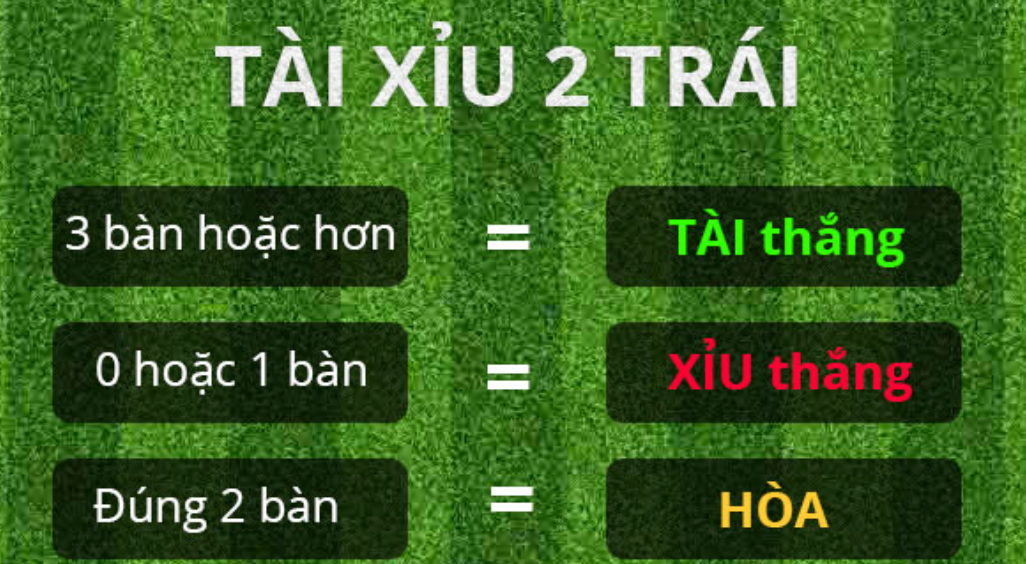 Tài xỉu bóng đá